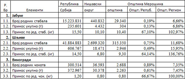 poljoprivreda-tabela5